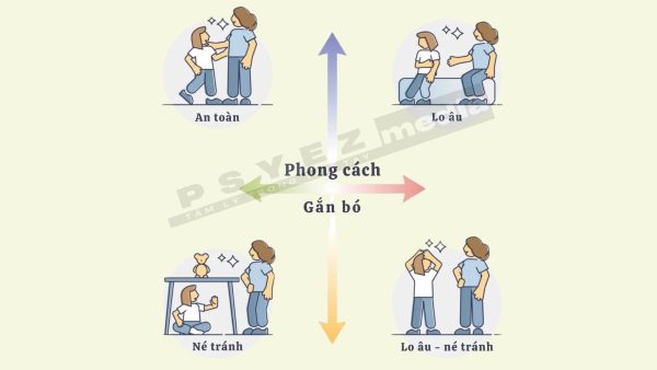 Phong cách gắn bó