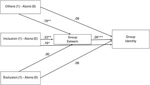 Tư duy cá nhân ảnh hưởng đến tổ chức