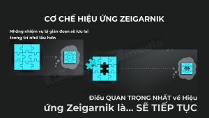 Cơ chế hiệu ứng Zeigarnik