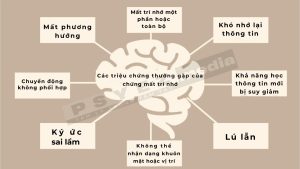 Dấu hiệu mất trí nhớ