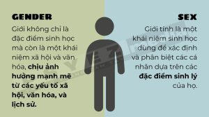 Phân biệt Gender & Sex
