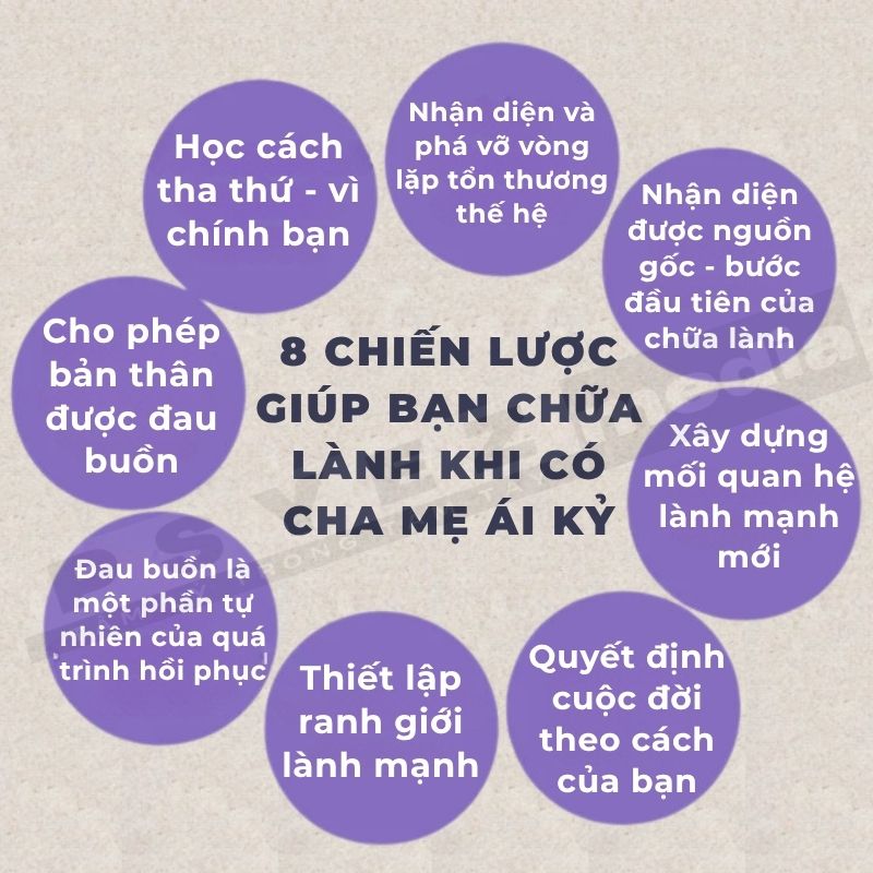 cha mẹ ái kỷ