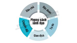 5 phong cách lãnh đạo điển hình