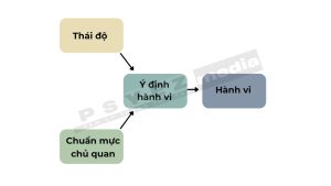 Mô hình lý thuyết hành động hợp lý