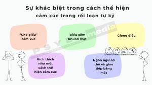 Sự khác biệt trong khi người tự kỷ thể hiện cảm xúc