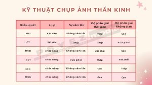 kỹ thuật chụp ảnh thần kinh