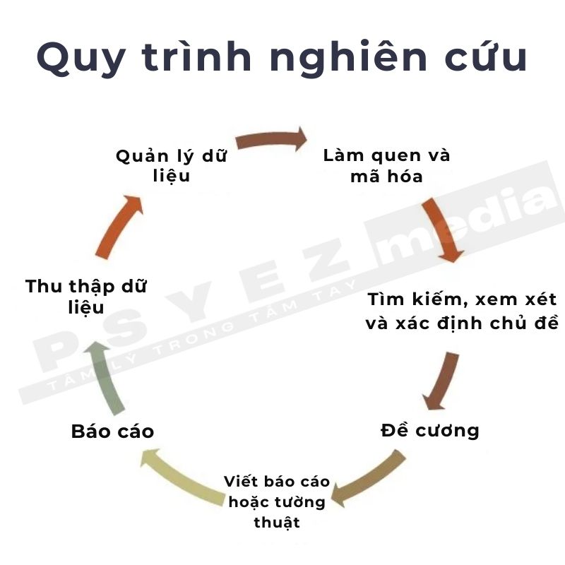 Nghiên cứu định tính