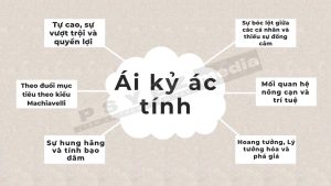 Ái kỷ ác tính