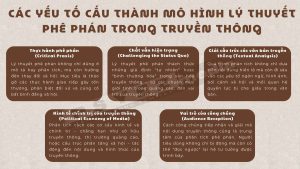 Mô hình lý thuyết phê phán trong truyền thông