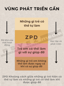 ZPD