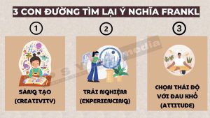 tìm lại ý nghĩa theo Viktor Frankl