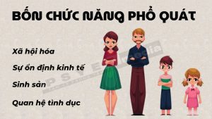 Gia đình hạt nhân