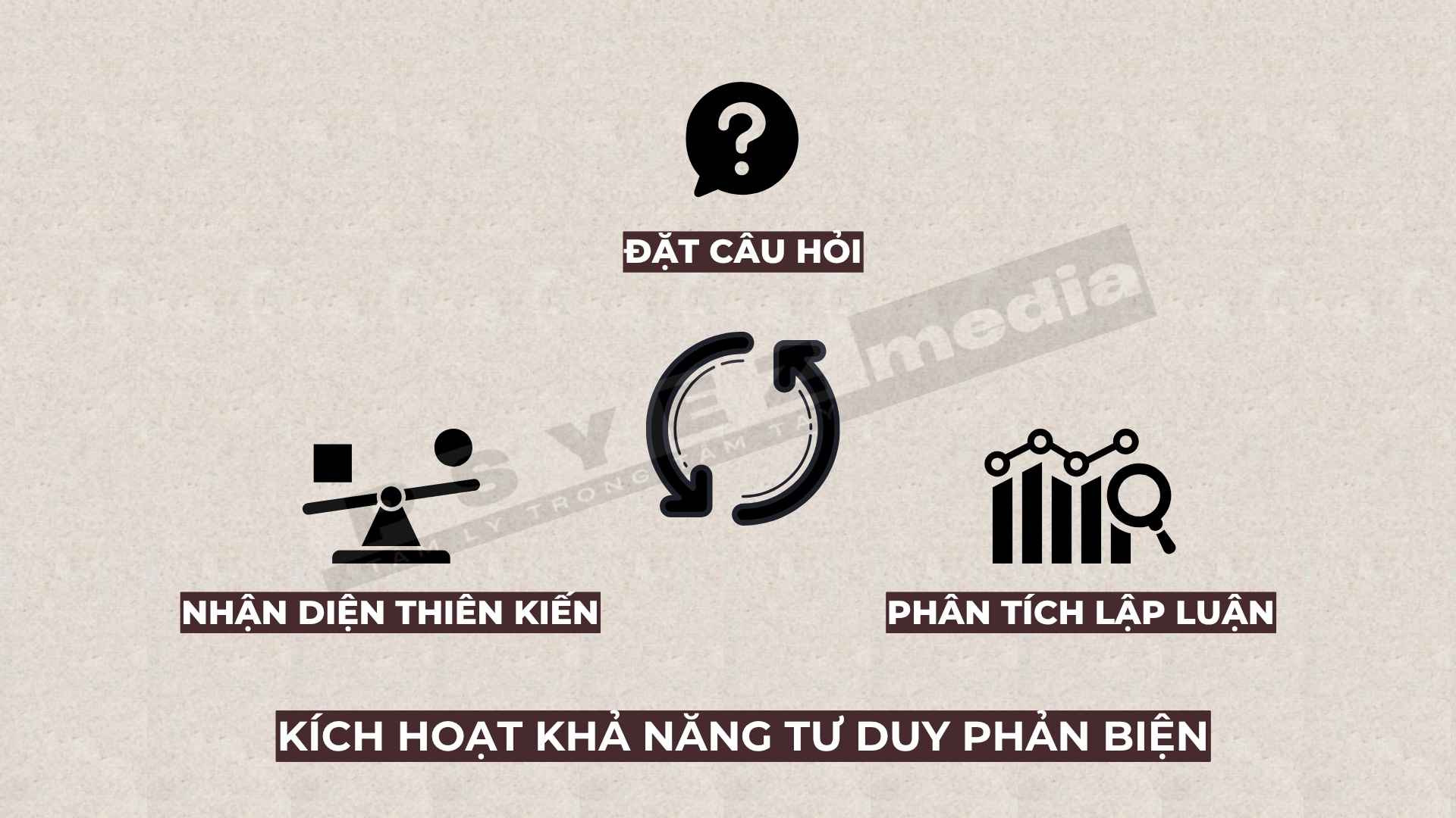 khả năng tư duy phản biện