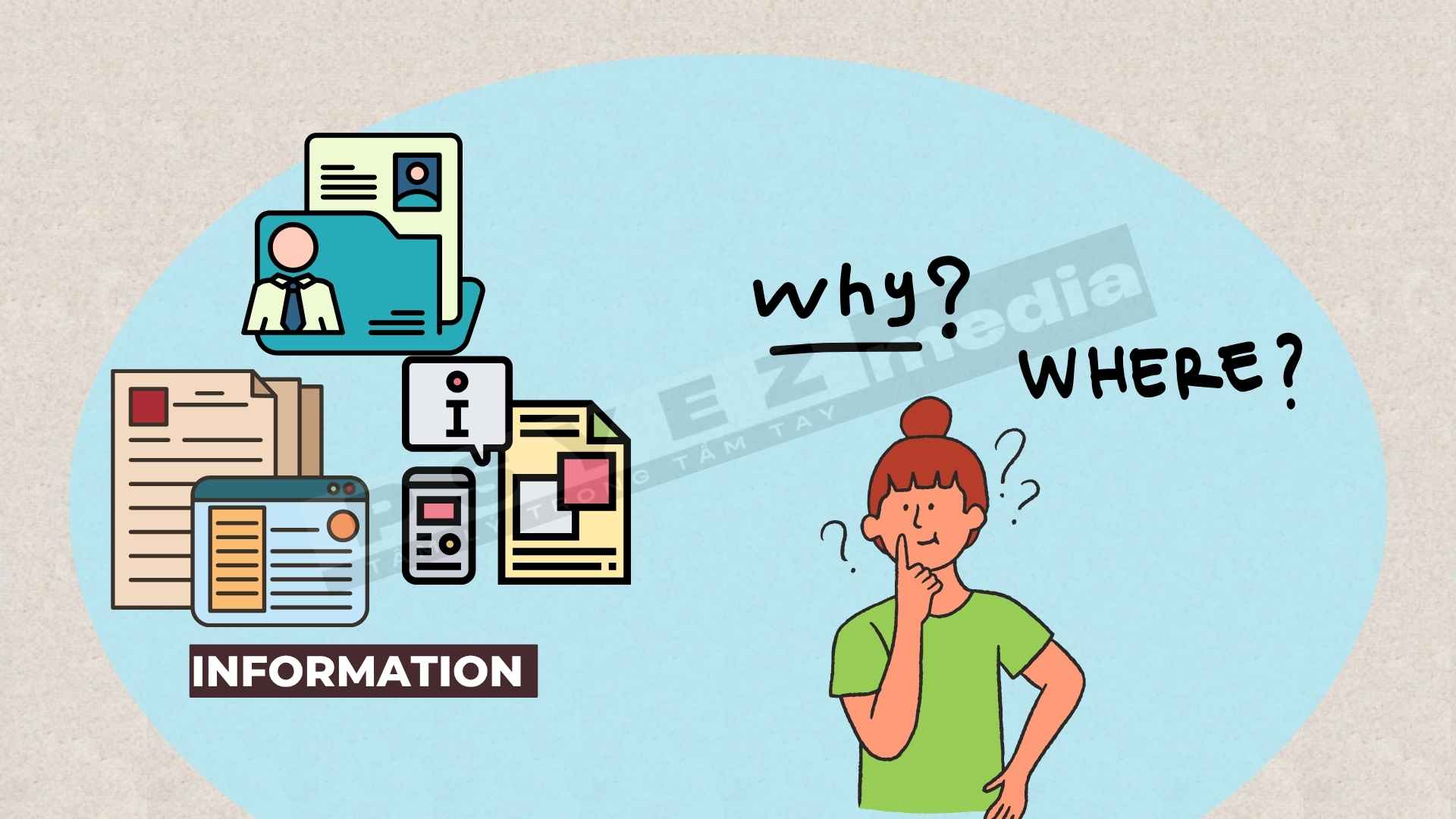 đặt câu hỏi tư duy phản biện