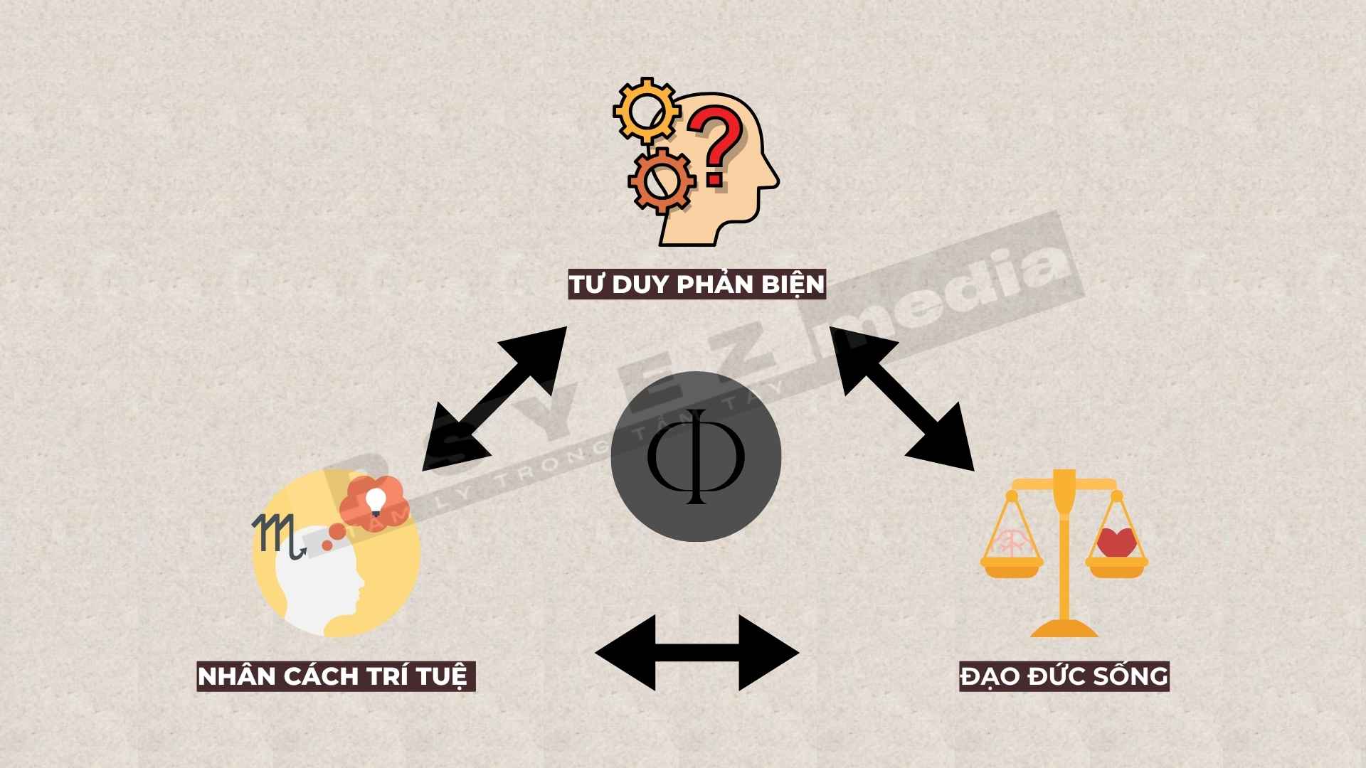 tư duy phản biện triết học