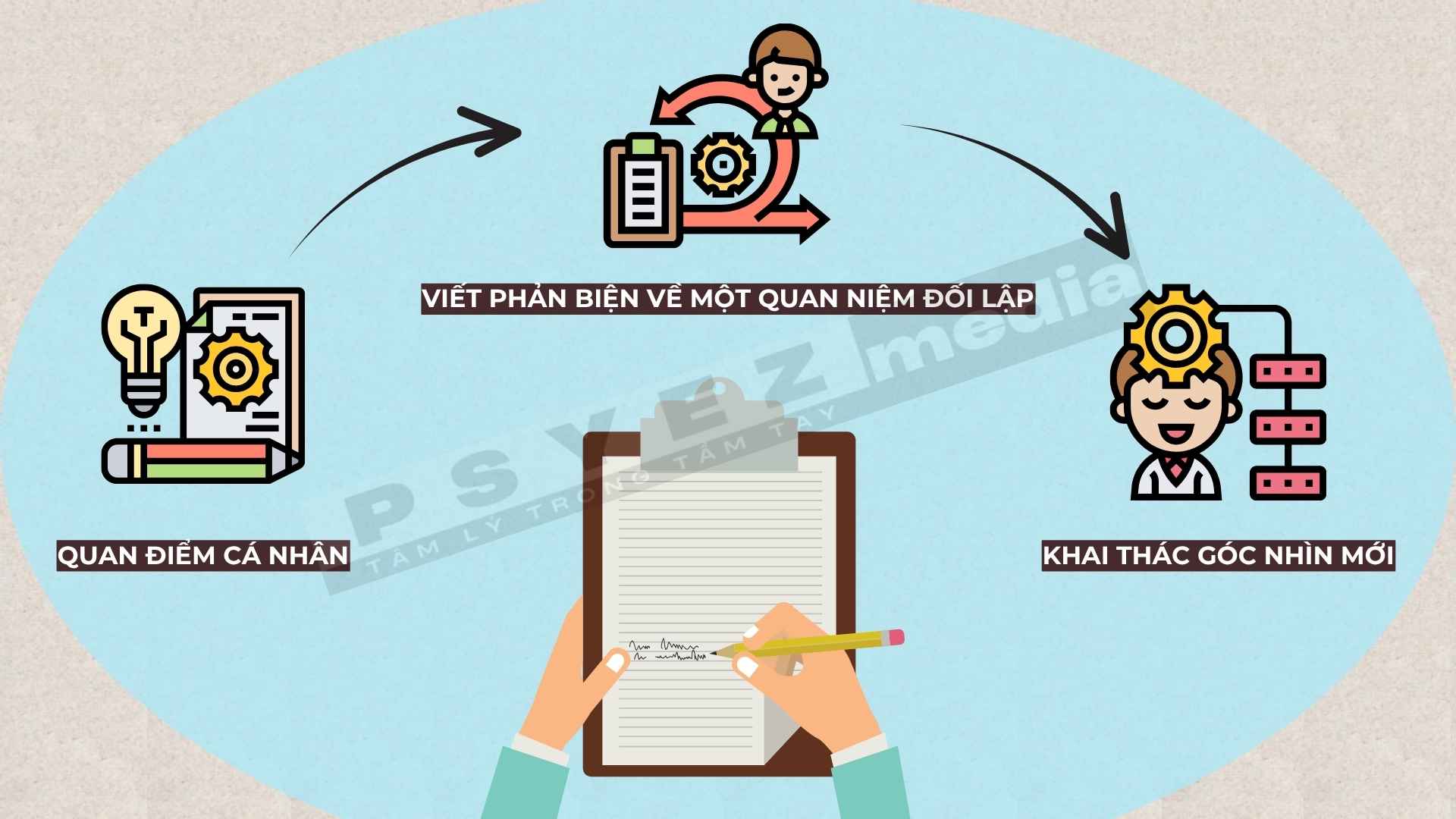 ghi chú tư duy phản biện